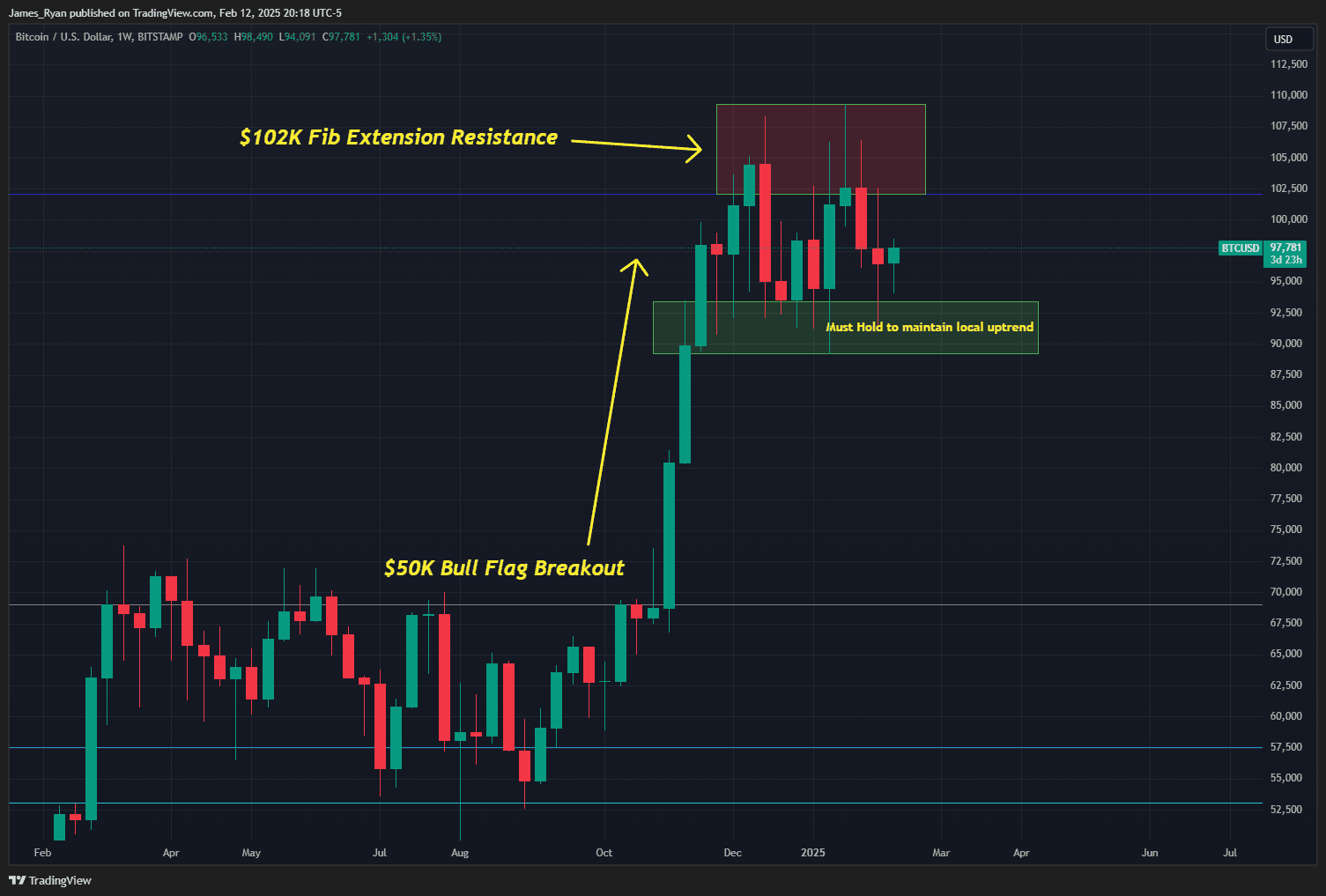 Trump’s Tariffs + Trend Chop = Trading Opportunity